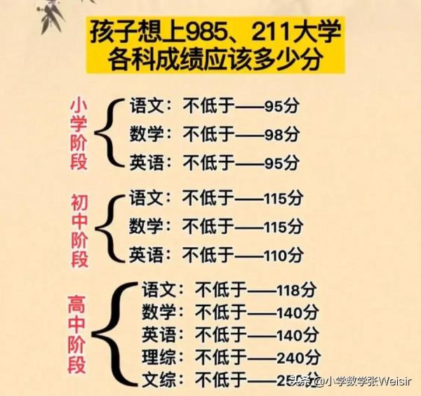 農村孩子能實現上985 211的願望嗎？看了這張圖片清楚了