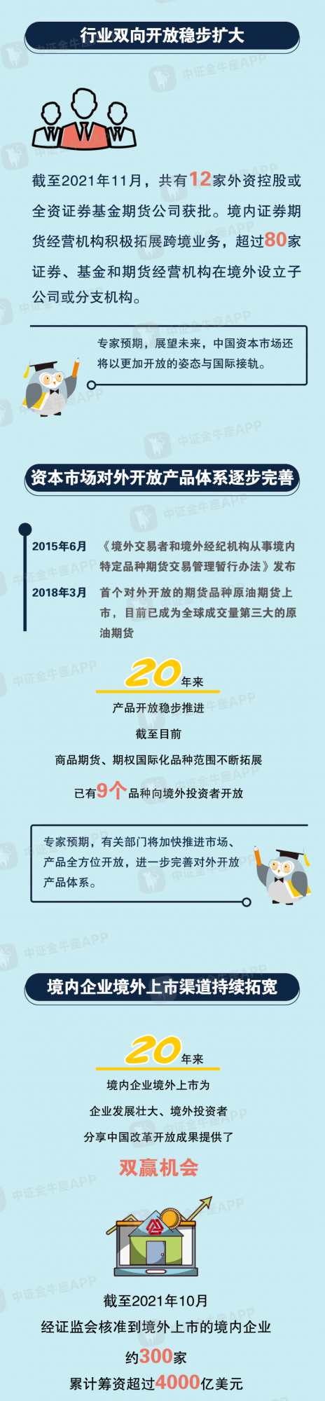 北向資金淨流入創紀錄!一圖看懂入世20年資本市場開放亮點 北向資金淨流入創紀錄!一圖看懂入世20年資本市場開放亮點