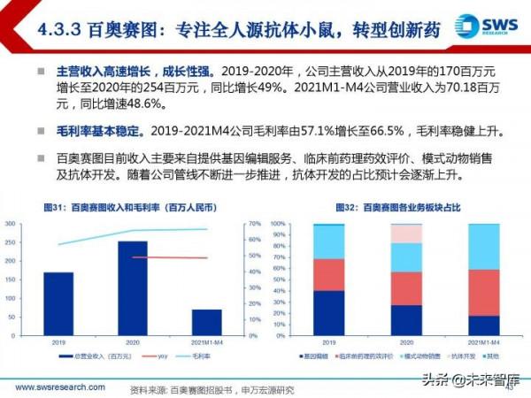 模式動物行業研究報告：創新需求開啟&OpenCurlyDoubleQuote;活試劑&rdquo;的廣闊天地