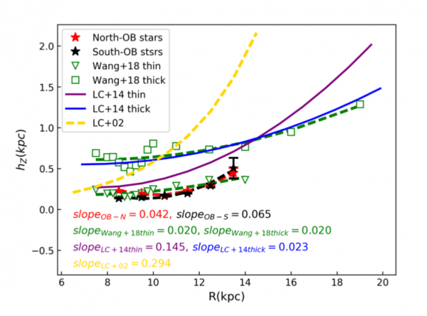中國科學院報道天文系崔文元教授的重要科研進展 中國科學院報道天文系崔文元教授的重要科研進展