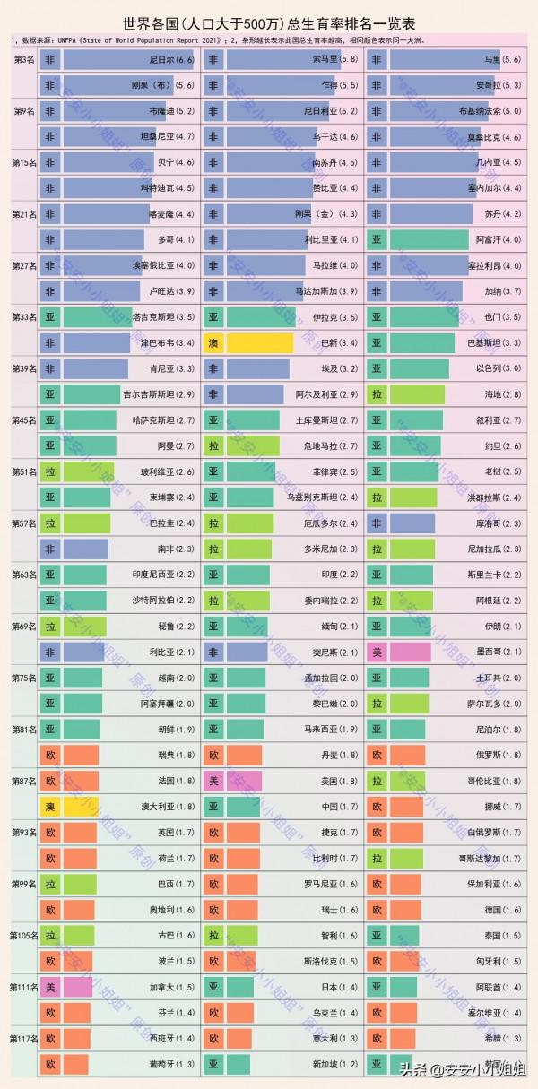 生育率與養老金之間的博弈