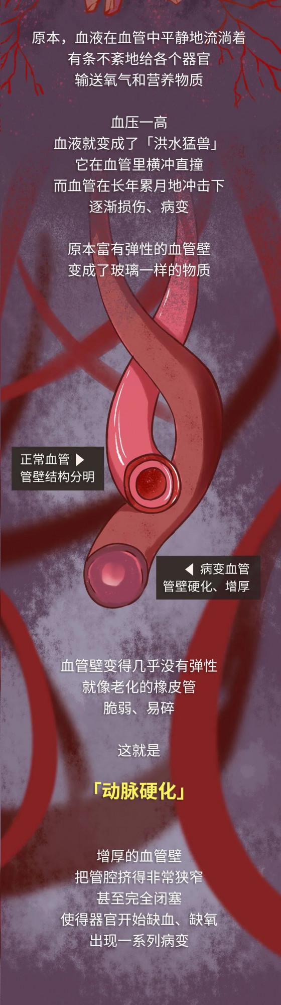 人體裡的沉默殺手，正在偷偷傷害爸媽