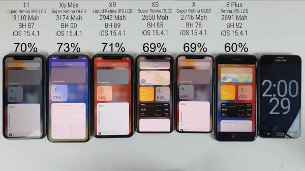 升級iOS15.4.1的iPhone續航測試：iPhone8Plus墊底iPhone11僅第二
