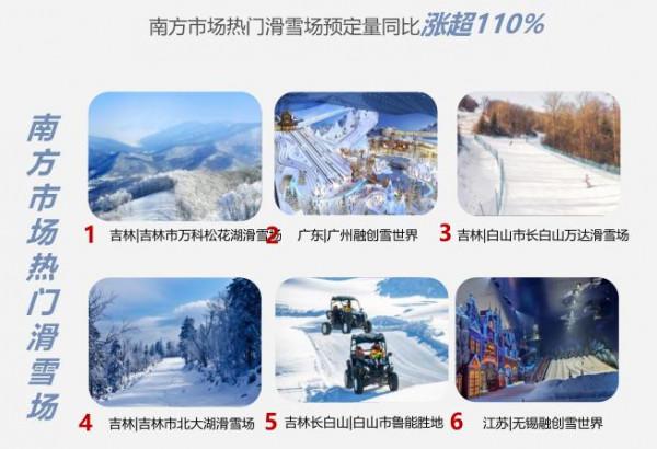 冬奧冰雪熱，房企等風來