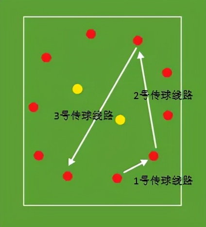 最好的訓練就是“搶圈”,請把它運用到實戰 最好的訓練就是“搶圈”,請把它運用到實戰