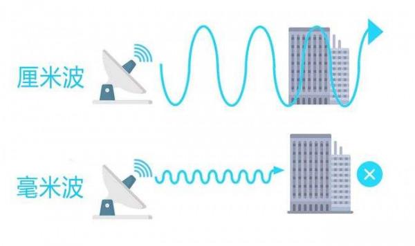 5G輸給華為是因為老美押錯寶，這個寶是否能讓他在6G中逆轉呢？