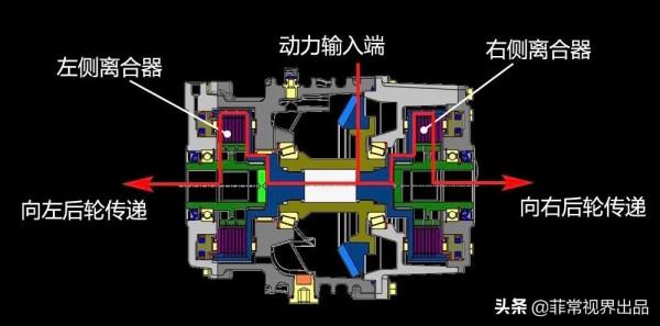 雙離合適時四驅系統,吹牛還是真牛?凱迪拉克XT5越野效能解析 雙離合適時四驅系統,吹牛還是真牛?凱迪拉克XT5越野效能解析