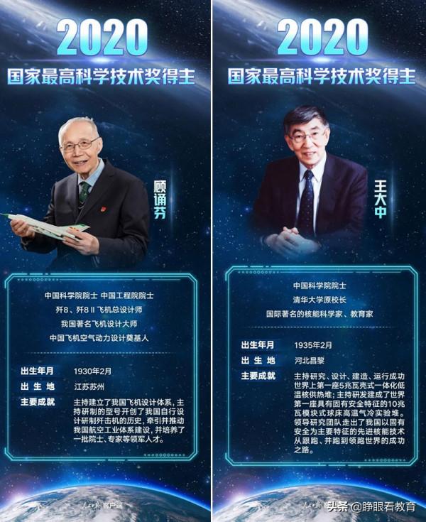 2020年度國家科學技術獎勵大會獲獎名單公佈,部分高校獲獎情況 2020年度國家科學技術獎勵大會獲獎名單公佈,部分高校獲獎情況