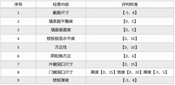 不怕鋁模新工藝，就怕鋁模新工藝還獨具匠心