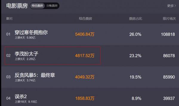 做主角拍一部垮一部,40歲常遠想要逆天改命,結果卻徒勞無功 做主角拍一部垮一部,40歲常遠想要逆天改命,結果卻徒勞無功