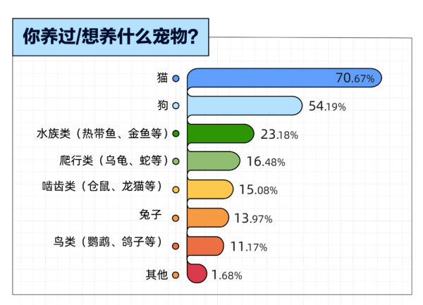 除了手機和遊戲，年輕人還有什麼是離不開的？