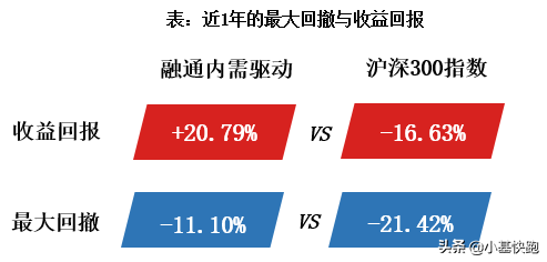 不抱團的個股型基金經理，你該認識一下了