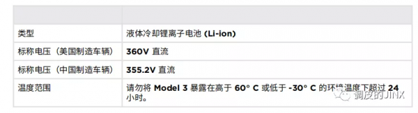 特斯拉Tesla動力系統梳理，首款扁線電機3D7?
