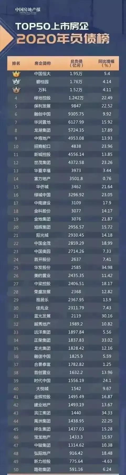 房地產還有明天，還有未來嗎？