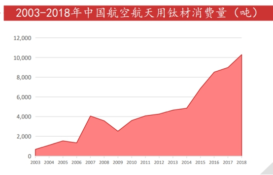 軍用鈦合金迎來風口 軍用鈦合金迎來風口