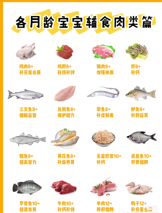 6-12個月寶寶輔食新增順序,超全不會錯 6-12個月寶寶輔食新增順序,超全不會錯