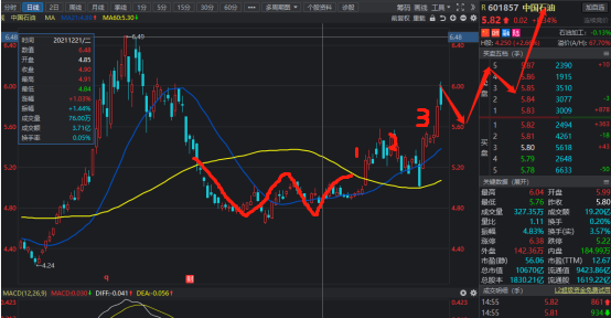 原油產業鏈分析