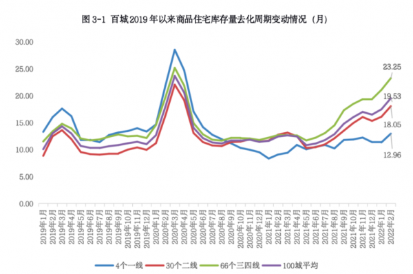 醒醒吧，在這些城市買房，終將成為財富垃圾