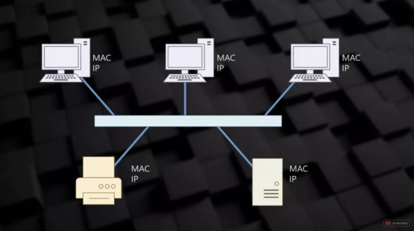 46張圖帶你瞭解網路傳輸、WIFI、乙太網協議和網路定址 46張圖帶你瞭解網路傳輸、WIFI、乙太網協議和網路定址