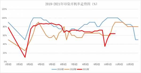 印染廠爆倉，坯布堆到馬路上！但訂單真的好轉了？或是假象