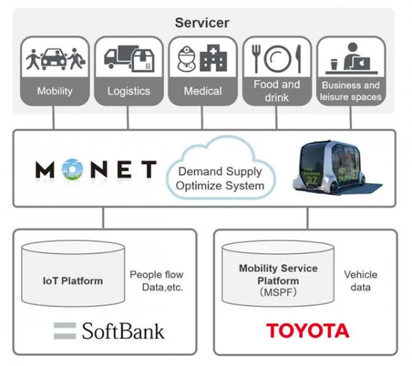 「汽車人」“風暴”之中,軟銀投資策略會否改變? 「汽車人」“風暴”之中,軟銀投資策略會否改變?