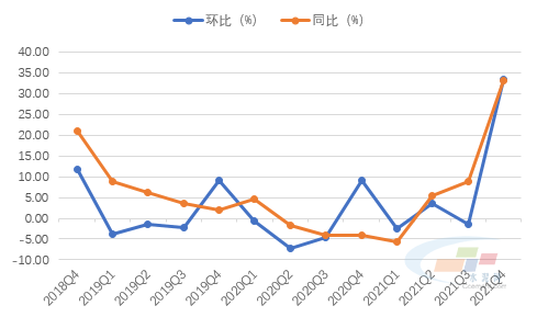 「原創」2021年四季度水泥價格指數執行監測報告