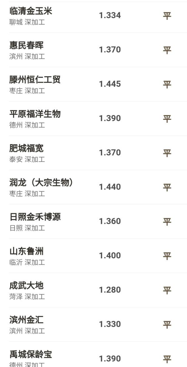 10月30號小麥玉米價格