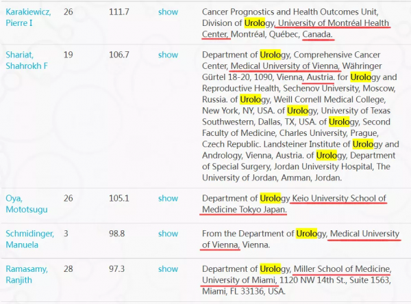 泌尿外科2021年發表的SCI論文大資料分析