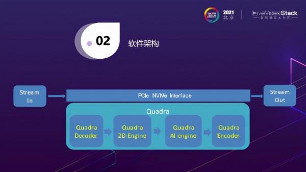 影片編碼器的智慧化——AI輔助編解碼的ASIC解決方案 影片編碼器的智慧化——AI輔助編解碼的ASIC解決方案