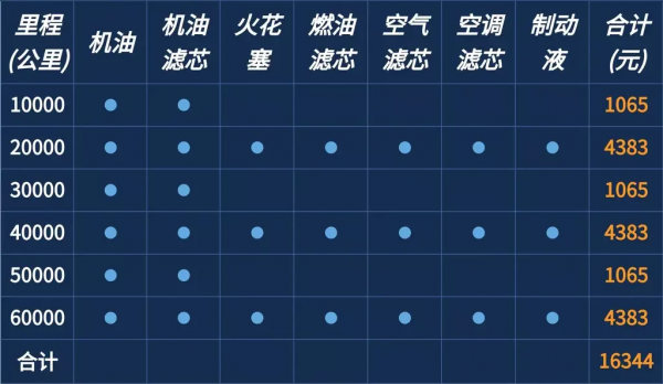 分析朋友的寶馬730Li養車成本 我竟然算出了他的月薪