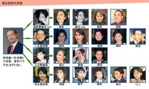 藍瓊纓的高階情史，14歲靠家世拿捏賭王，15年生5個娃攢千億身家