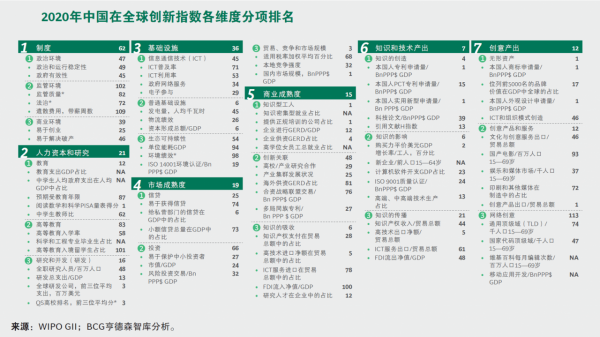 薛瀾：面臨新的國際環境，中國的創新治理如何發展