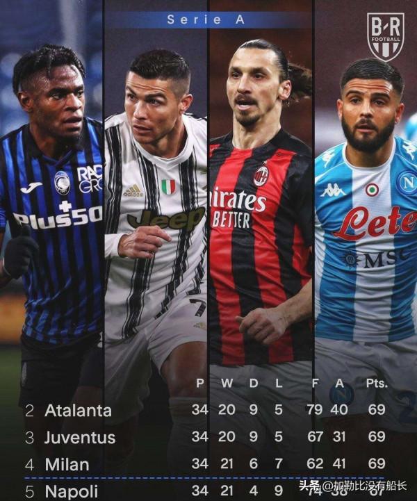 如何用一場典型穆氏戰術完勝真藍黑？且看穆里尼奧如何啟用新羅馬