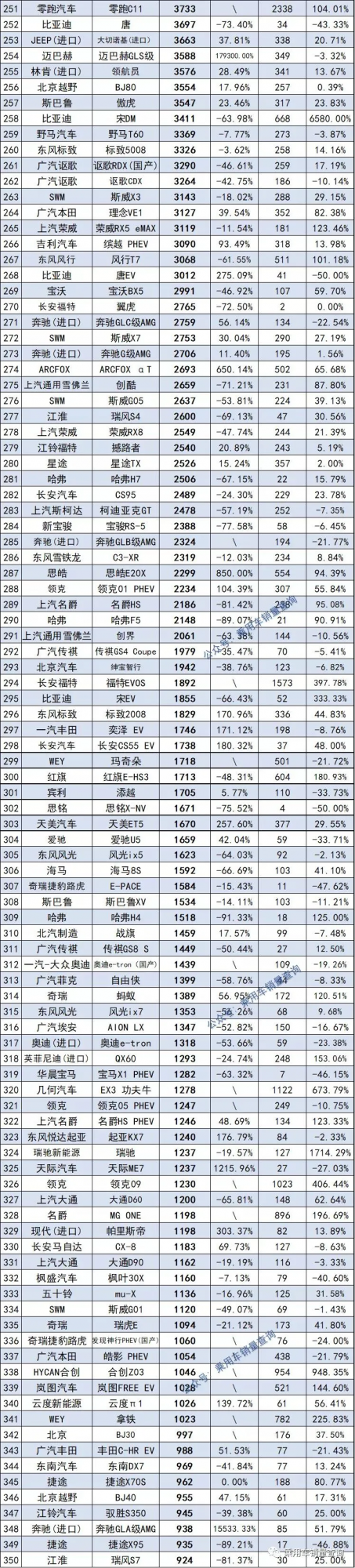 2021年最全轎車、SUV、MPV上險量排行榜，你喜歡的車上榜了嗎？