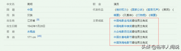 老戲骨高明花式秀演技,與孫女分享榮譽,五大男主獎盃擺在一起 老戲骨高明花式秀演技,與孫女分享榮譽,五大男主獎盃擺在一起
