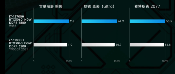 華碩天選3深度評測：這一代進步很大