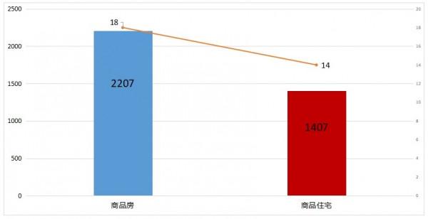 烏魯木齊房價20年,是尾聲亦序曲,乃中國地產發展面臨的共同隱喻 烏魯木齊房價20年,是尾聲亦序曲,乃中國地產發展面臨的共同隱喻