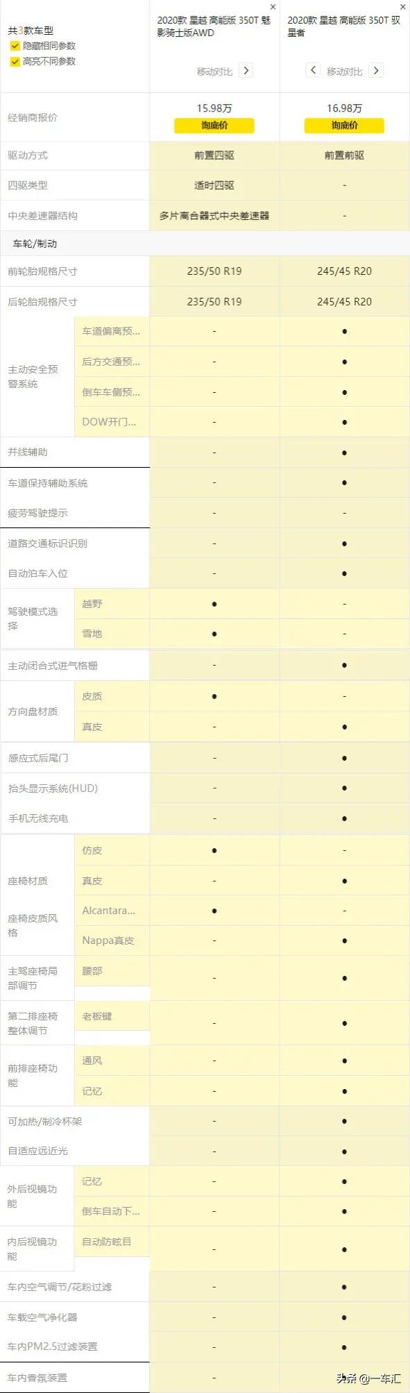 高顏值轎跑SUV,吉利星越配置解讀,哪款更價效比 高顏值轎跑SUV,吉利星越配置解讀,哪款更價效比