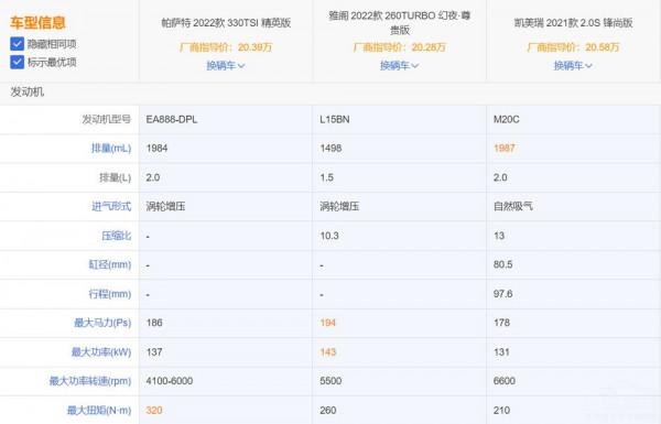 暢銷B級車PK，你選凱美瑞、雅閣還是帕薩特？