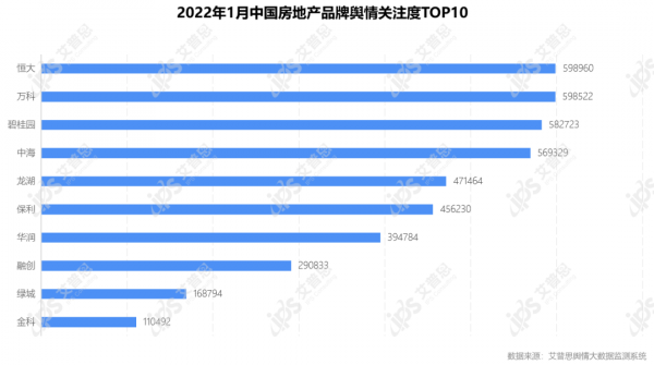 行業月報｜2022年01月中國房地產輿情監測資料盤點