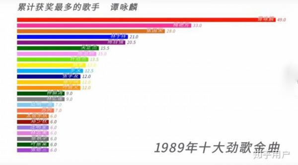 受邀央視中秋晚會的6位港星什麼來頭？偶像的偶像，成龍秒變迷弟