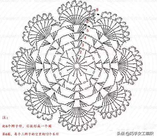 路邊撿些石頭，用毛線鉤起來給它們穿&OpenCurlyDoubleQuote;新衣&rdquo;吧~（附圖解）