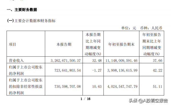 業績爆雷？社保進場！三峽能源三季度財報詳解