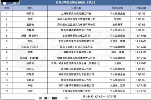 接連退出或登出企業，娛樂圈明星為何集體“退潮”？