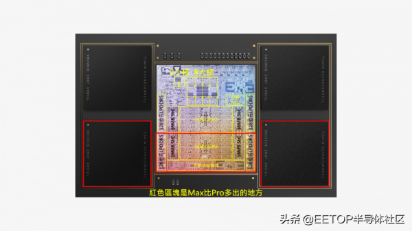 從蘋果M1 Max 回顧史上那些巨無霸級的處理器 從蘋果M1 Max 回顧史上那些巨無霸級的處理器