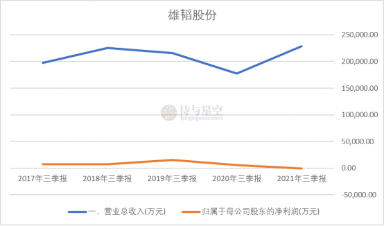 ​雄韜股份：氫能時代