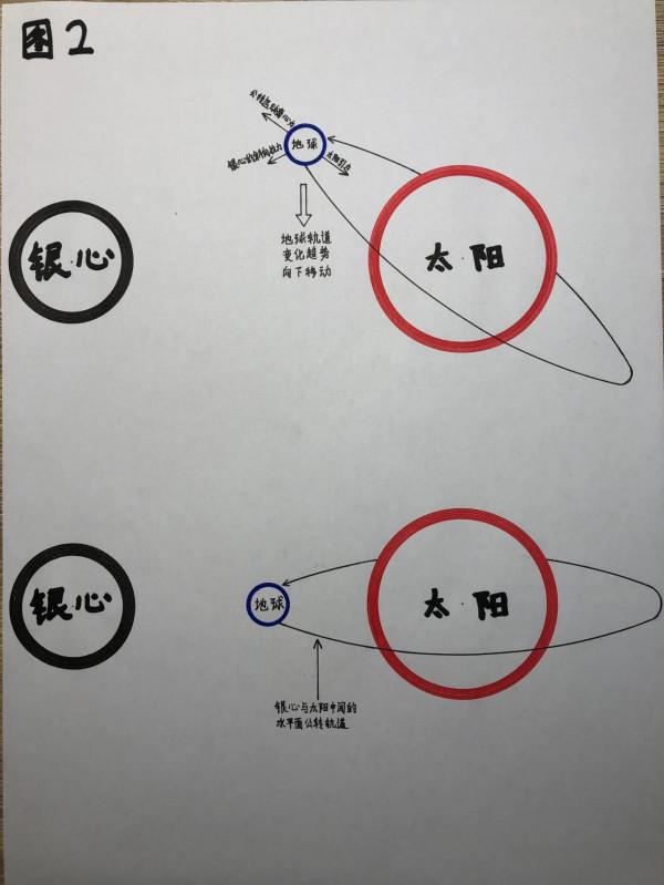 兩百年來，被物理學遺忘的天體執行規律