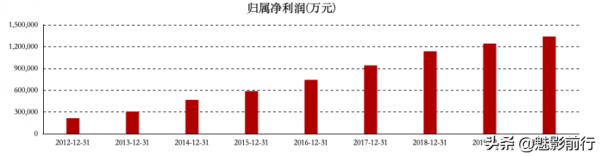 暴跌30%,海康威視還值得投資嗎? 暴跌30%,海康威視還值得投資嗎?