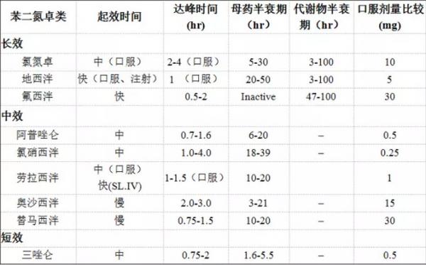為什麼醫院的安眠藥那麼難開?自己按需服用安眠藥不會成癮? 為什麼醫院的安眠藥那麼難開?自己按需服用安眠藥不會成癮?