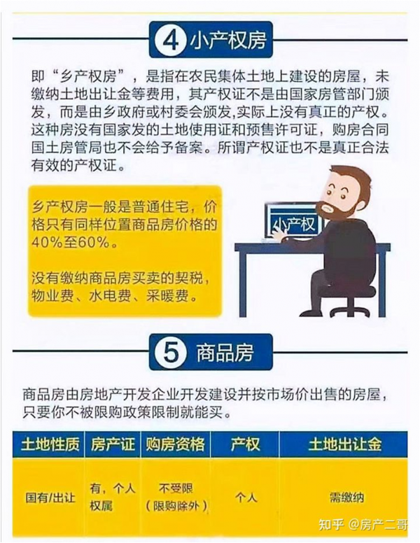 買房你該知道的8種房產型別!避免踩坑 買房你該知道的8種房產型別!避免踩坑